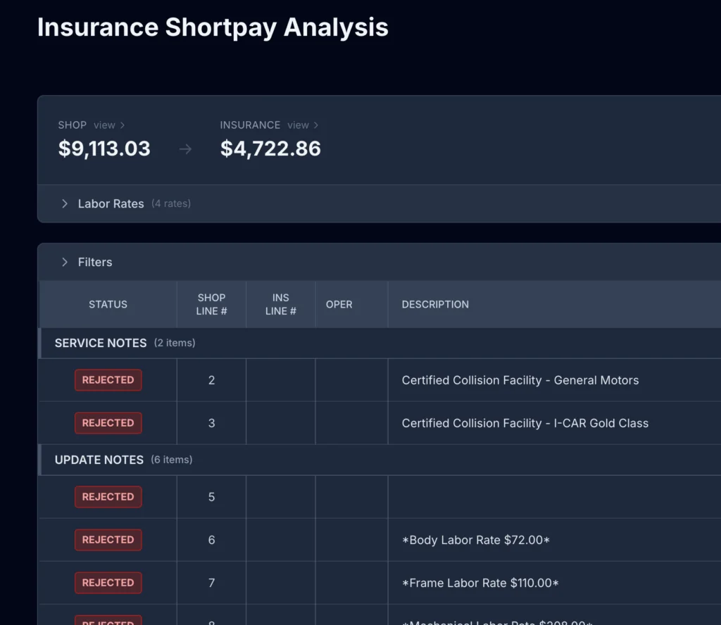 Short pay analysis showing every rejected and reduced line